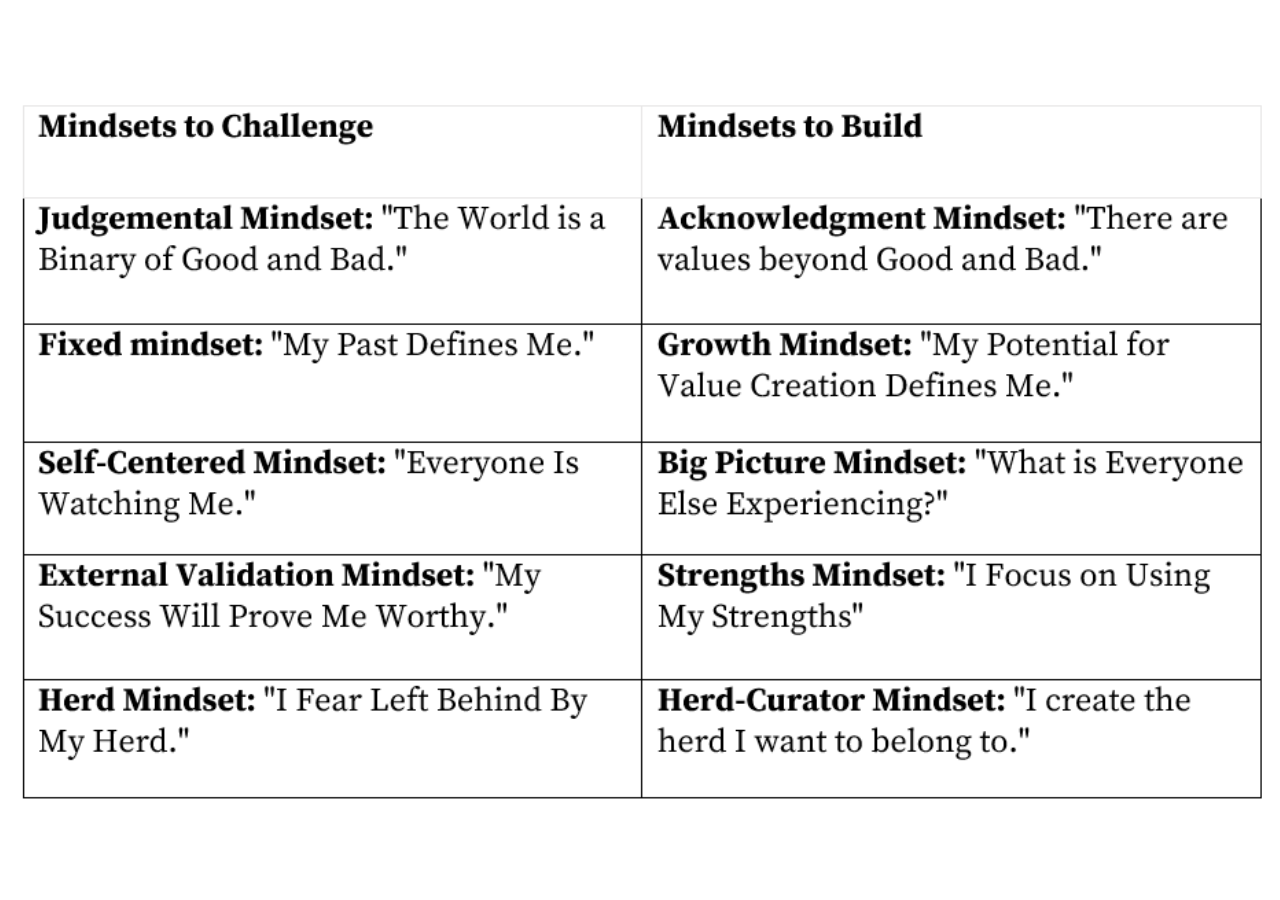 Mindset Curation